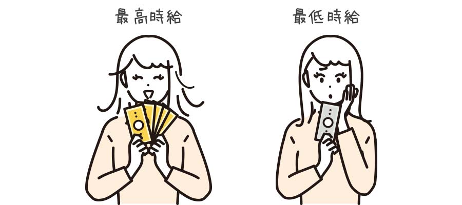 チャットレディの最高時給と最低時給
