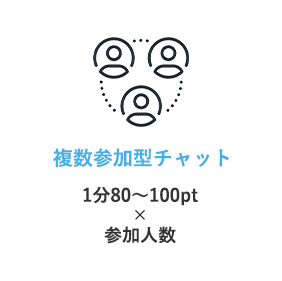 複数参加型チャット(ノンアダルトチャット)