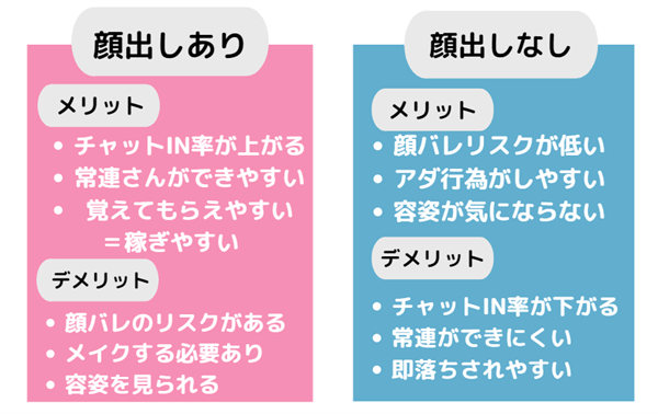 チャットレディは顔出しなしでも稼げるか？