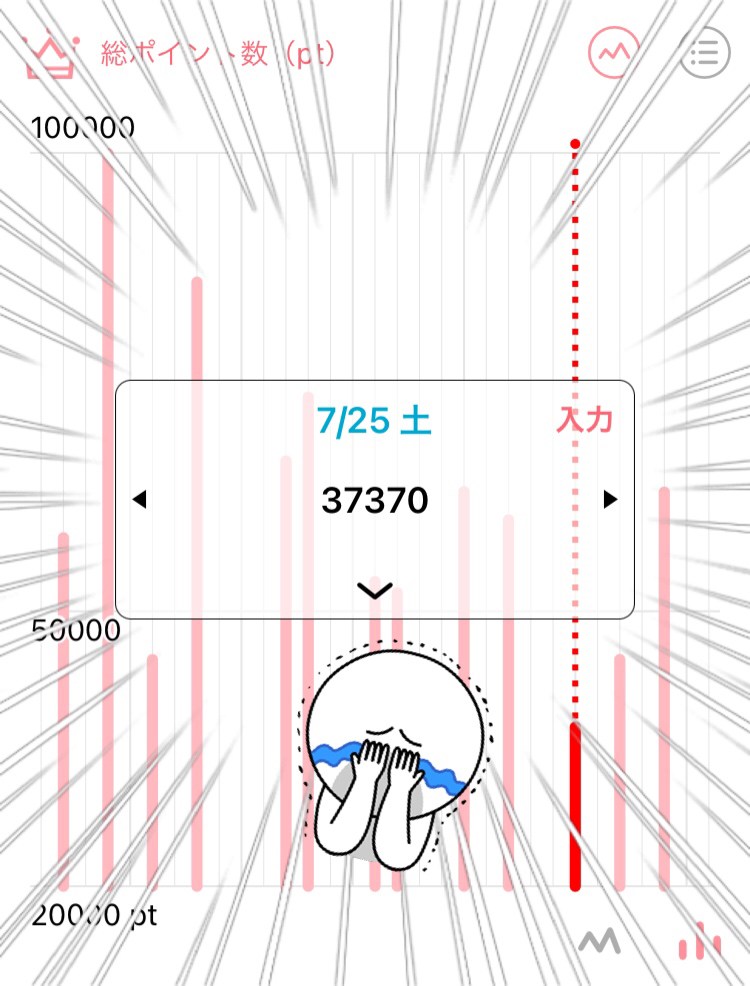 今日ポイント少なかった、、、、落ち込むのはまだ早い❕❕チャットは広い視点で研究すべしっ✨✨