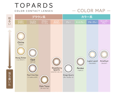 トパーズのカラーバリエーション