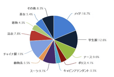 男性が希望するコスプレ