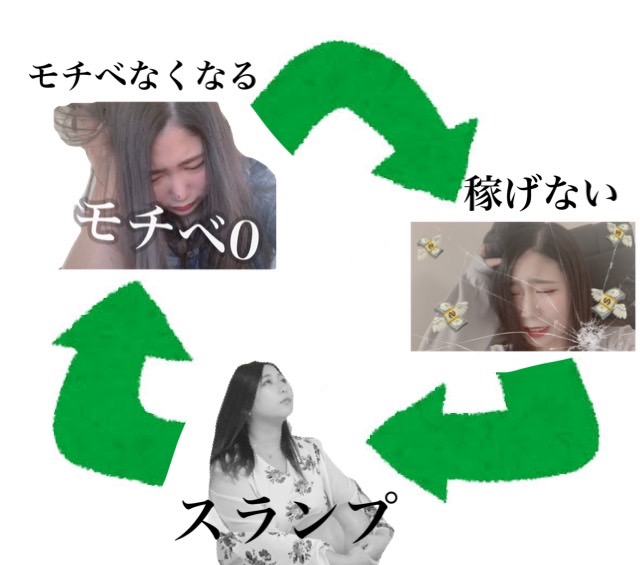 チャットレディはモチベーション命。モチベ下がった時は話そうよ！！
