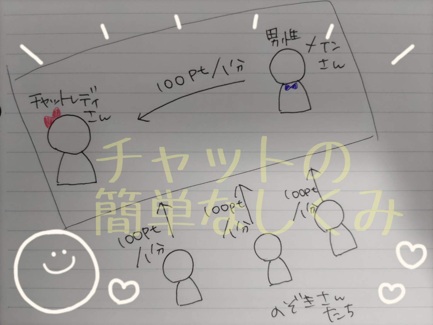 １時間で２万円稼げた話・・嘘だと思いますか？