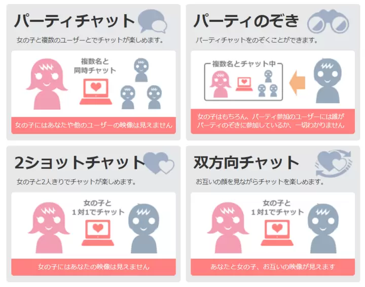 チャット内の三種類の説明です( *´艸｀)