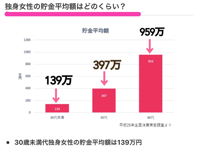 【貯金がない‥】そんな貴方は今すぐアスタリスク新宿へ！！