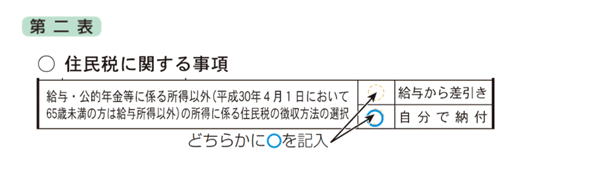 普通徴収は、住民税を自分で納付するにチェックを入れる