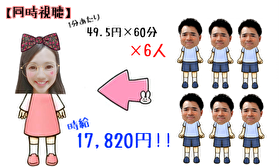 【前編】同時視聴を狙って時給を爆上げしよう！！！